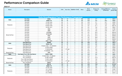 Delta Breez Performance Comparison Guide